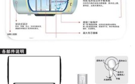 贮水式电热水器常见故障检修方法(漏水加热电热水器更换漏电)