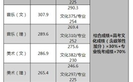 湖南师范是一本还是二本