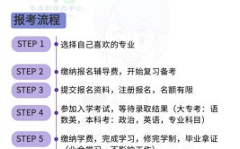 网上考大专怎么报名