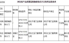 河北省市场监督管理局关于轻小型起重设备等产品质量监督抽查结果的通告(不合格样品标称名称受检)