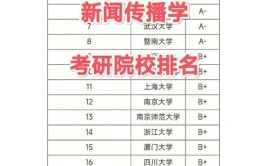 传播学在职研究生可以选择哪些学校