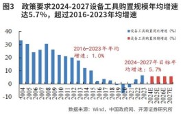 新旧动能加速转换！容桂一季度工业、技改投资增速领跑全区(亿元企业技改工业全区)