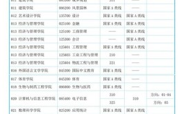 2024南京大学考研复试线出炉