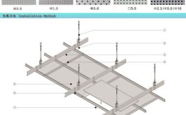 吊顶材料篇，一篇看完就懂了！「图文」(材料龙骨家装铝扣板看完)