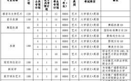 合肥大学艺术类专业有哪些？