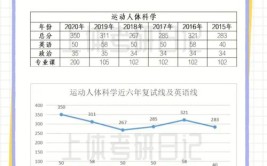 体育考研考什么科目分数