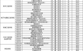 吉林电子信息职业技术学院单招专业有哪些？