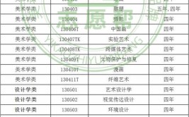 高中美术班可以报考哪些专业