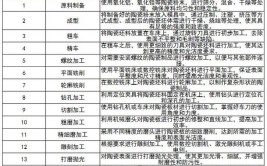 2024陶瓷制造技术与工艺专业选科要求