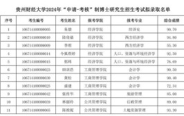 2024年贵州财经大学MBA报考条件