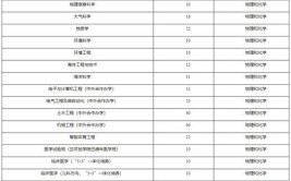 2024陕西青年职业学院选科要求对照表