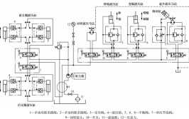 液压的工作原理是什么