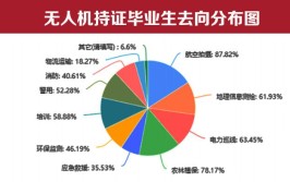 定翼机驾驶技术专业就业方向与就业岗位有哪些