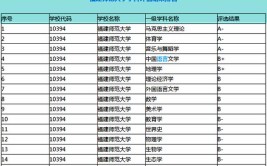 2024年福建师范大学学科评估结果排名