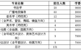 黑河学院艺术类专业有哪些？