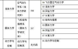 工程力学专业考研方向5大专业各具特色值得考生选择