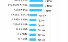 数字媒体技术专业就业方向与就业岗位有哪些