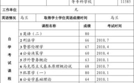 自考申请学位需要考多少分才可以申请