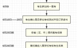 2024年青海强基计划报名时间及流程