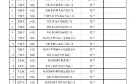 廊坊市2017-2018取暖季停产企业、限产企业名单公布！(有限公司塑料厂塑料制品厂塑料家具厂)