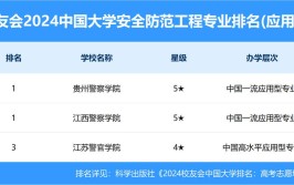 2024全国安全防范工程专业大学排行榜