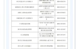 重庆市2023年12月全国计算机等级考试报名公告