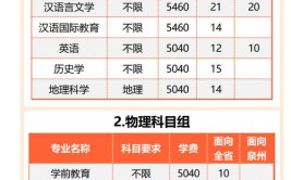 泉州师范学院2014年普通高等教育招生章程