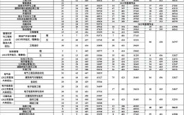 吉林建筑大学城建学院2017年招生章程