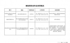 萧山车管机动车业务，办理地点有调整……(机动车业务调整日起登记)