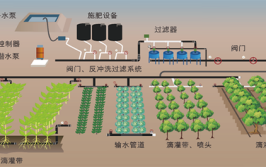 太阳能远程无线遥控绿化灌溉管网系统