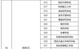 陕西2024年上中专学校有什么用