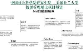 北京在职硕士招生专业