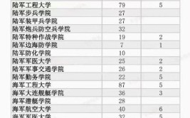 2024年各大军校在山西招生计划及人数