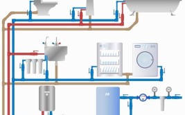家庭水暖怎么安装 水暖安装需要注意什么问题(安装水暖管道铺设地板)