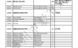 2024海南高职分类综合评价招生专业及计划