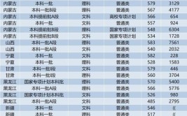 四川2023年高考300分左右能上什么大学