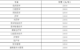 近几年齐鲁医药学院专升本学费是多少