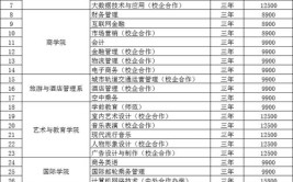 2024郑州信息工程职业学院中外合作办学学费多少钱一年