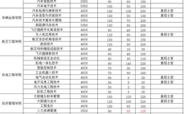 2023年湖南汽车工程职业学院高考录取分数线总结和分析(职业学院汽车工程高考录取分数线分析)