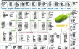 干货｜重庆50家汽车整车厂/零部件企业分布及产业规划全面解析(汽车长安干货新能源股份有限公司)