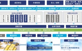 中国建设科技集团工程项目协同设计与全过程管理平台