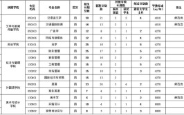 宜春学院2021年普通本科招生章程