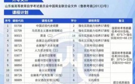 辽宁2023自考都有哪些专业可以报考