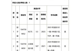 2024年河南大学在职研究生招生专业有哪些