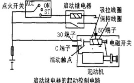 检修汽车电路故障的方法(吉星故障车辆启动检修)