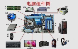 计算机硬件系统由哪几部分组成