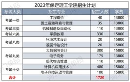 保定理工学院中外合作办学专业有哪些？