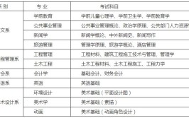 内蒙古师范大学鸿德学院2018年招生章程