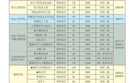 2024许昌公办专科学校有哪些