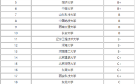 全国遥感科学与技术专业大学有哪些？